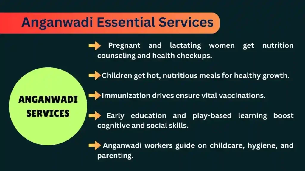 Anganwadi Essential Services - Infographics