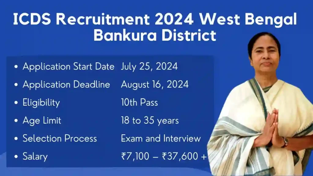 ICDS Recruitment 2024 West Bengal Bankura District