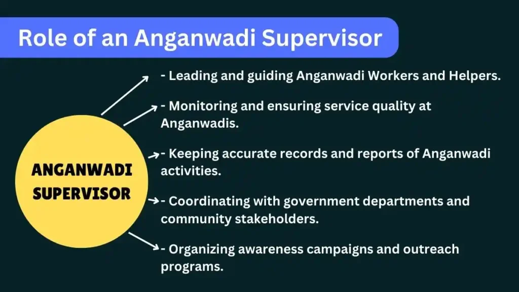 Role of an Anganwadi Supervisor - Infographics