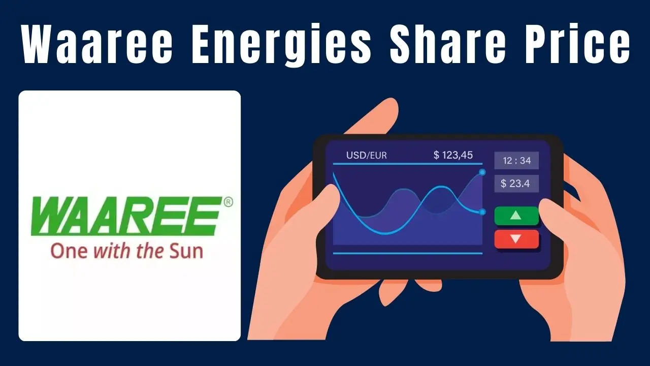 Waaree Energies Share Price